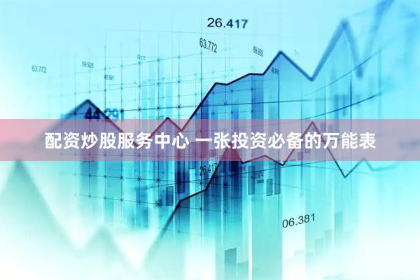 配资炒股服务中心 一张投资必备的万能表