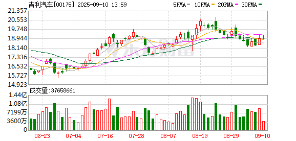 配资炒股服务中心 插混上新，领克“搅局”中大型轿车市场